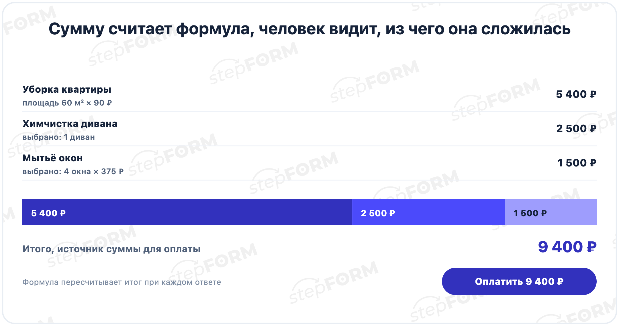 Расчёт суммы в форме: уборка квартиры 60 м² по 90 ₽ на 5 400 ₽, химчистка дивана 2 500 ₽, мытьё окон 1 500 ₽, итого 9 400 ₽ и кнопка «Оплатить 9 400 ₽»