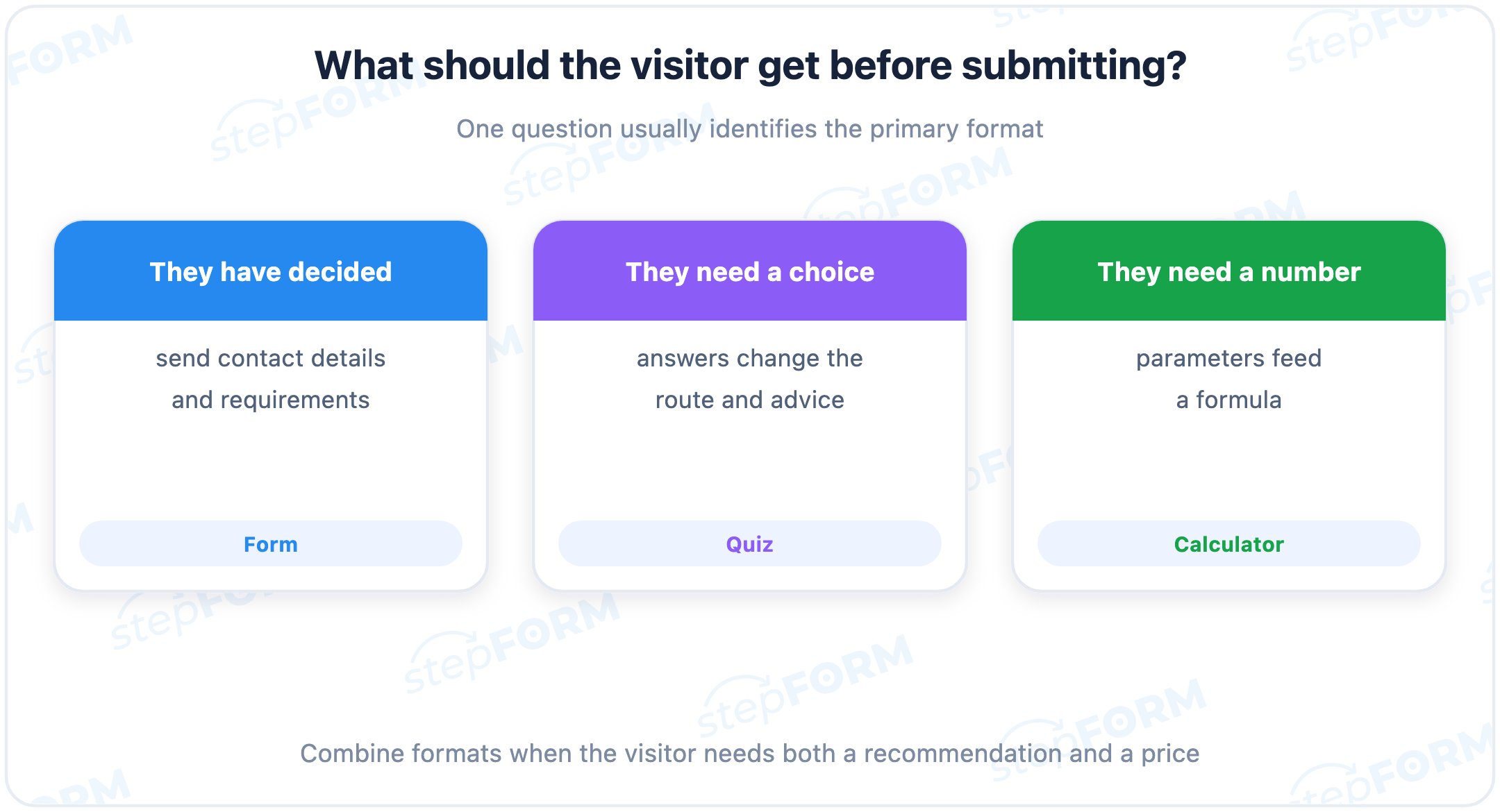 Choosing between a form, quiz and calculator based on the result a visitor needs