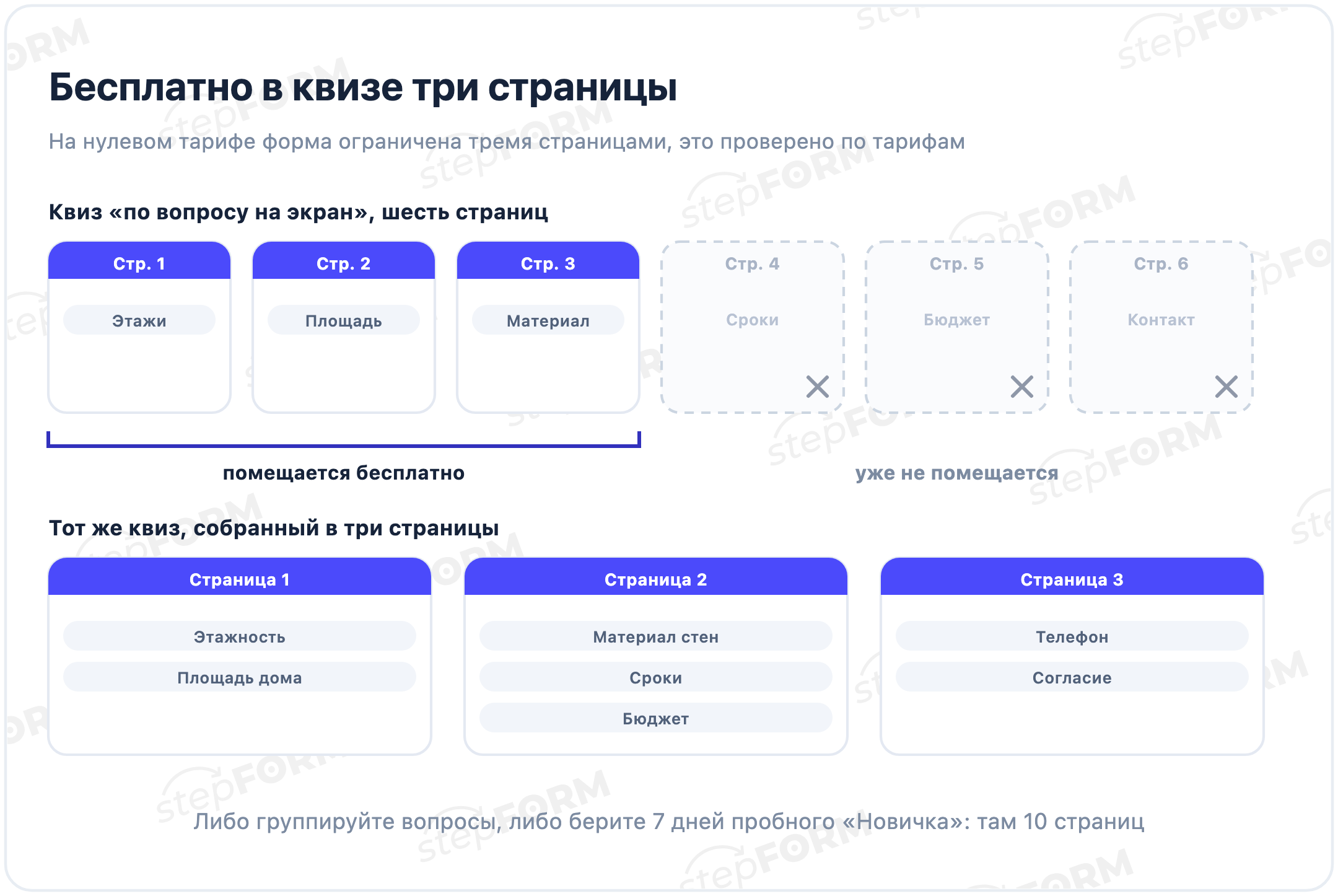 Квиз из шести страниц не помещается в бесплатный тариф, тот же квиз в три страницы помещается