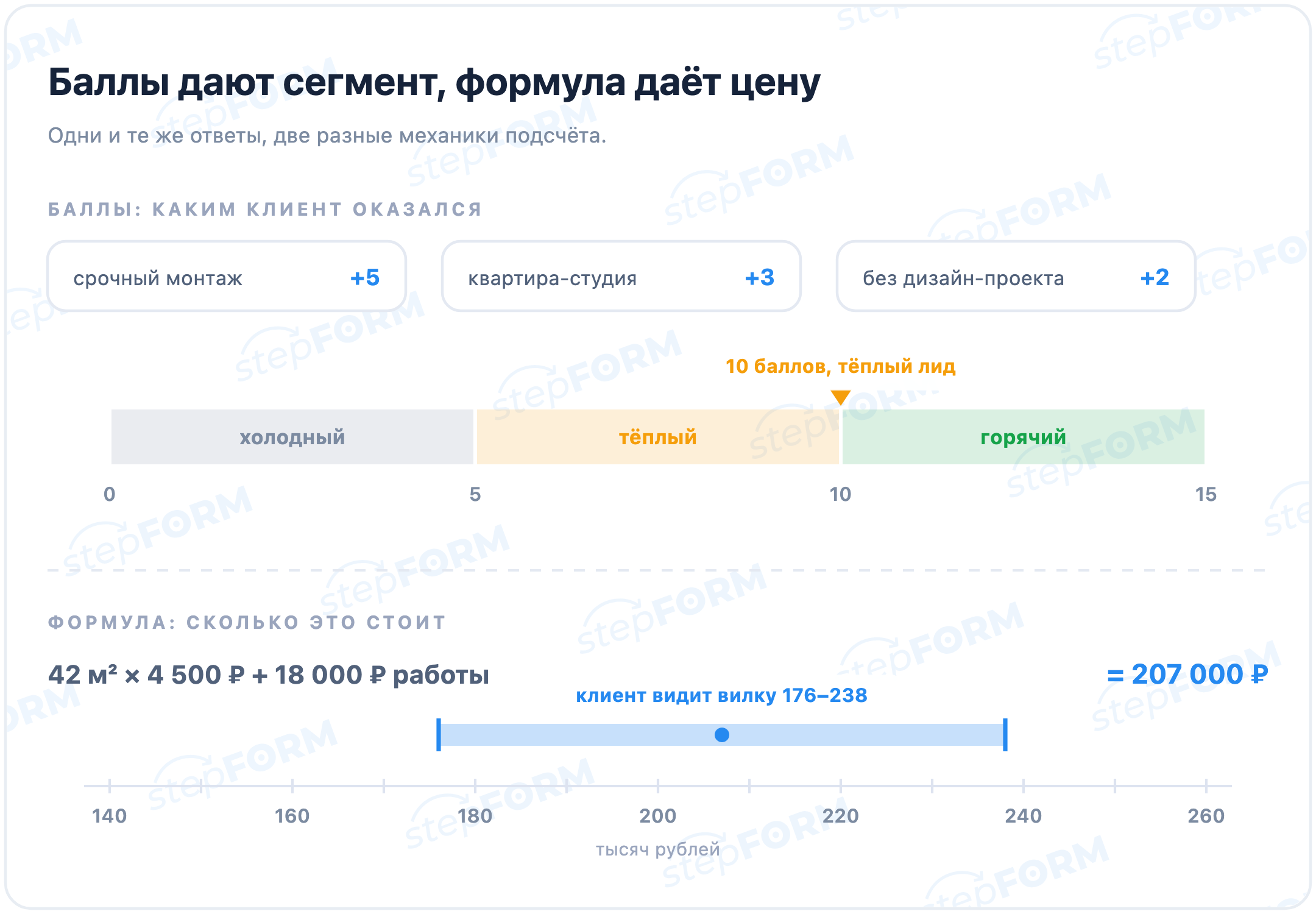 Баллы или формула: как ответы становятся результатом