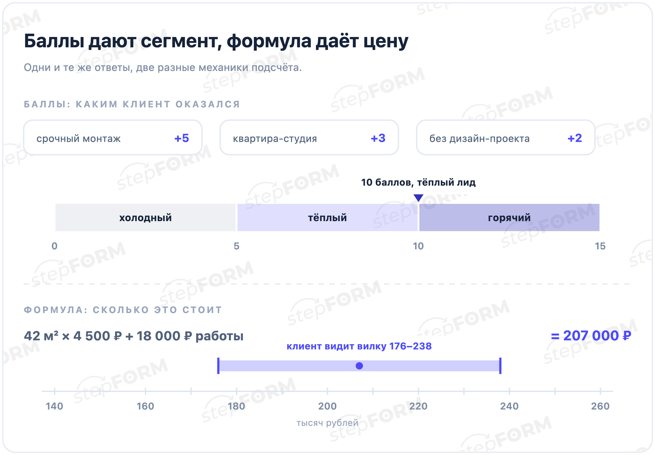 Баллы или формула: как ответы становятся результатом