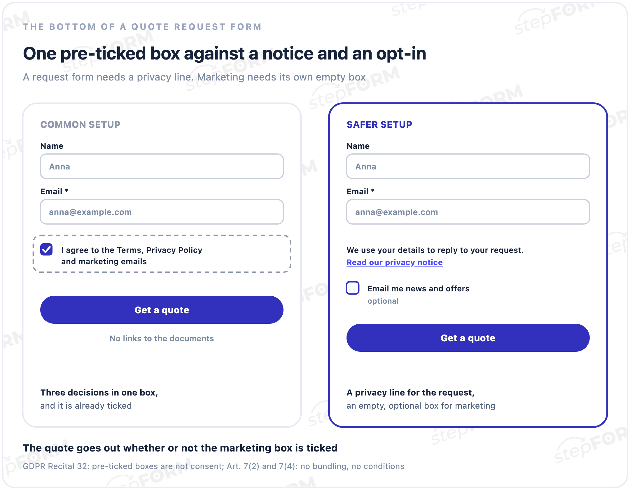 The bottom of a quote request form: on the left one pre-ticked box reading I agree to the Terms, Privacy Policy and marketing emails; on the right a privacy line with a link to the notice and a separate empty, optional box for news and offers