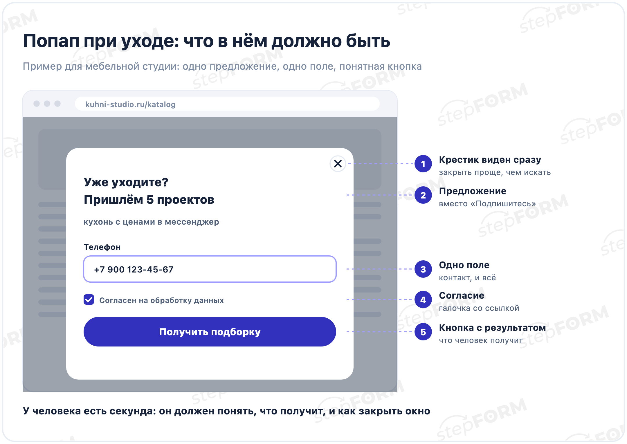Всплывающее окно при уходе с сайта мебельной студии: заголовок «Уже уходите? Пришлём 5 проектов кухонь с ценами», поле телефона, согласие на обработку данных, кнопка «Получить подборку» и заметный крестик