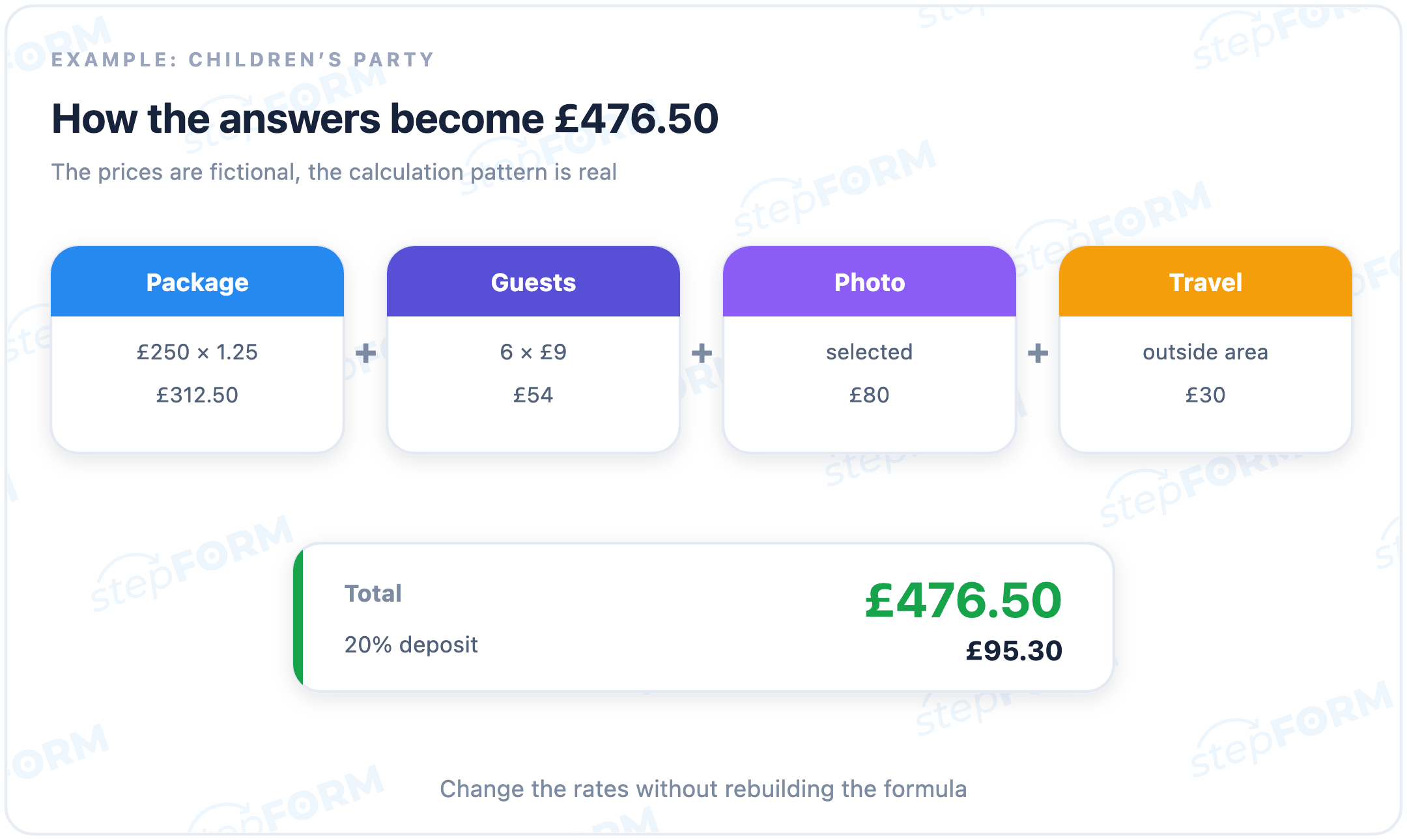 Example pricing formula for a children’s party recommendation quiz