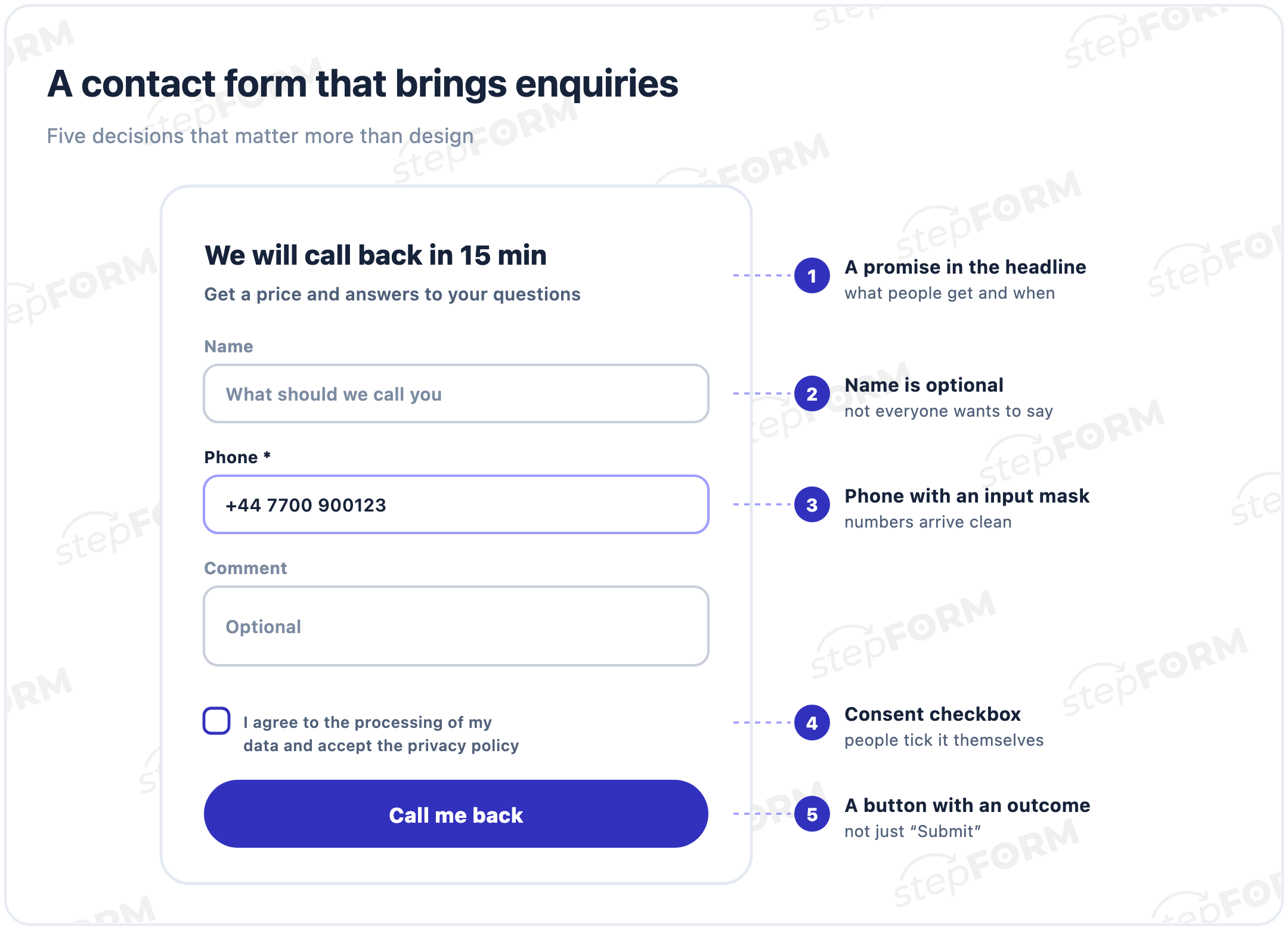 A contact form with callouts: a promise in the headline, an optional name, a phone field with an input mask, a consent checkbox and a Call me back button
