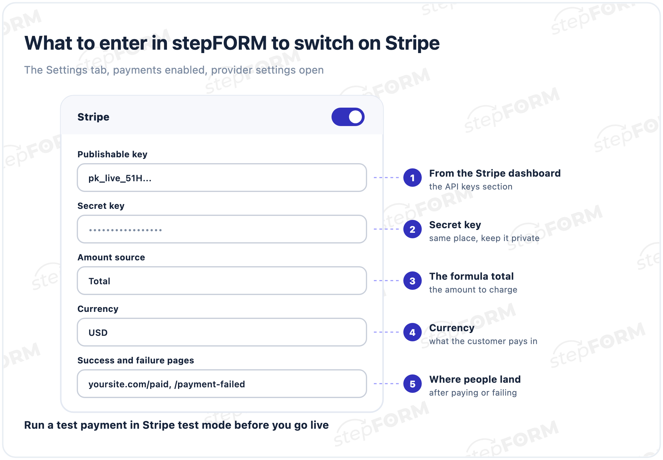 Stripe settings in stepFORM: publishable key, secret key, amount source set to Total, currency USD, and success and failure pages