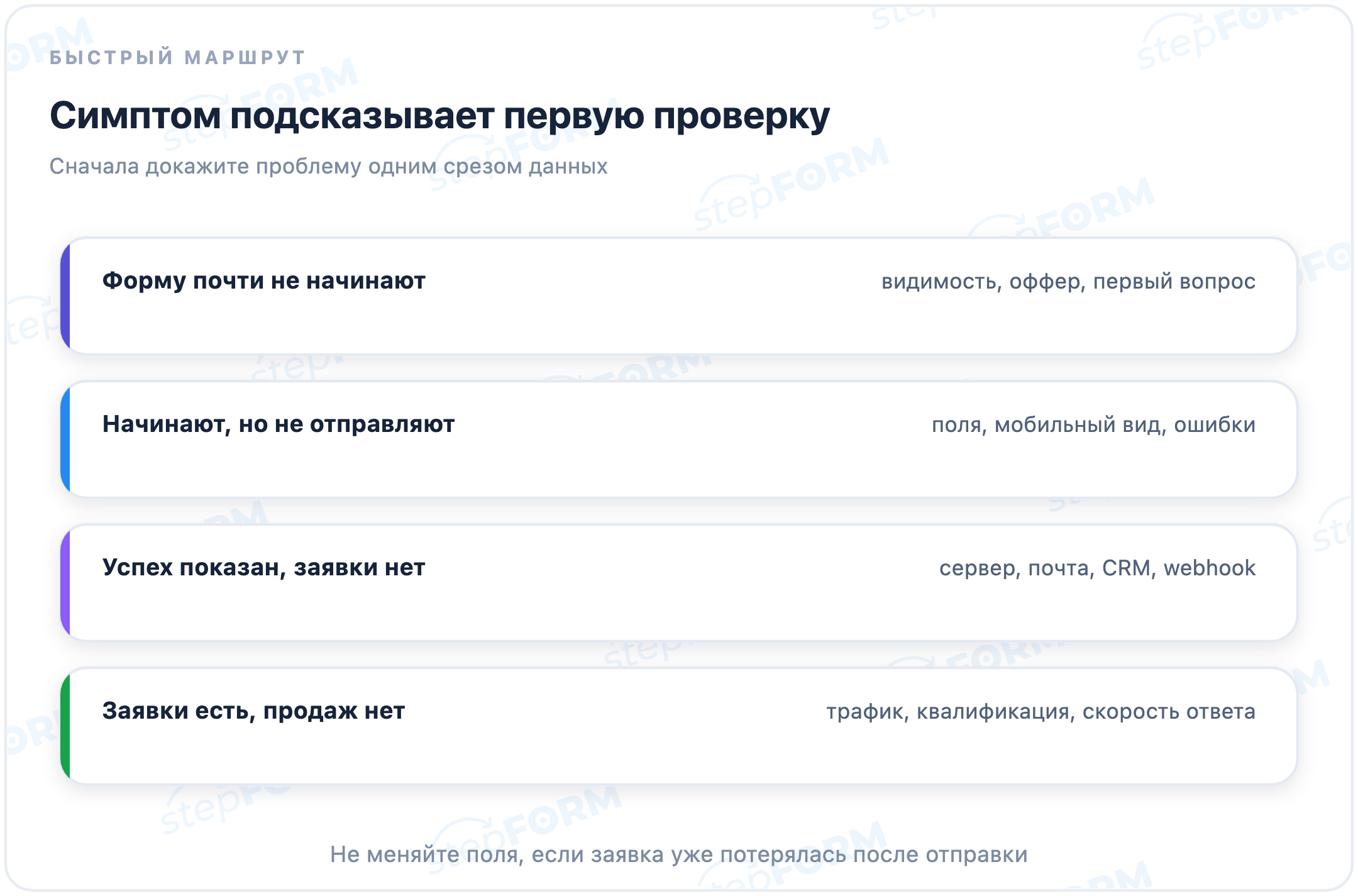 Быстрый выбор проверки по симптому формы