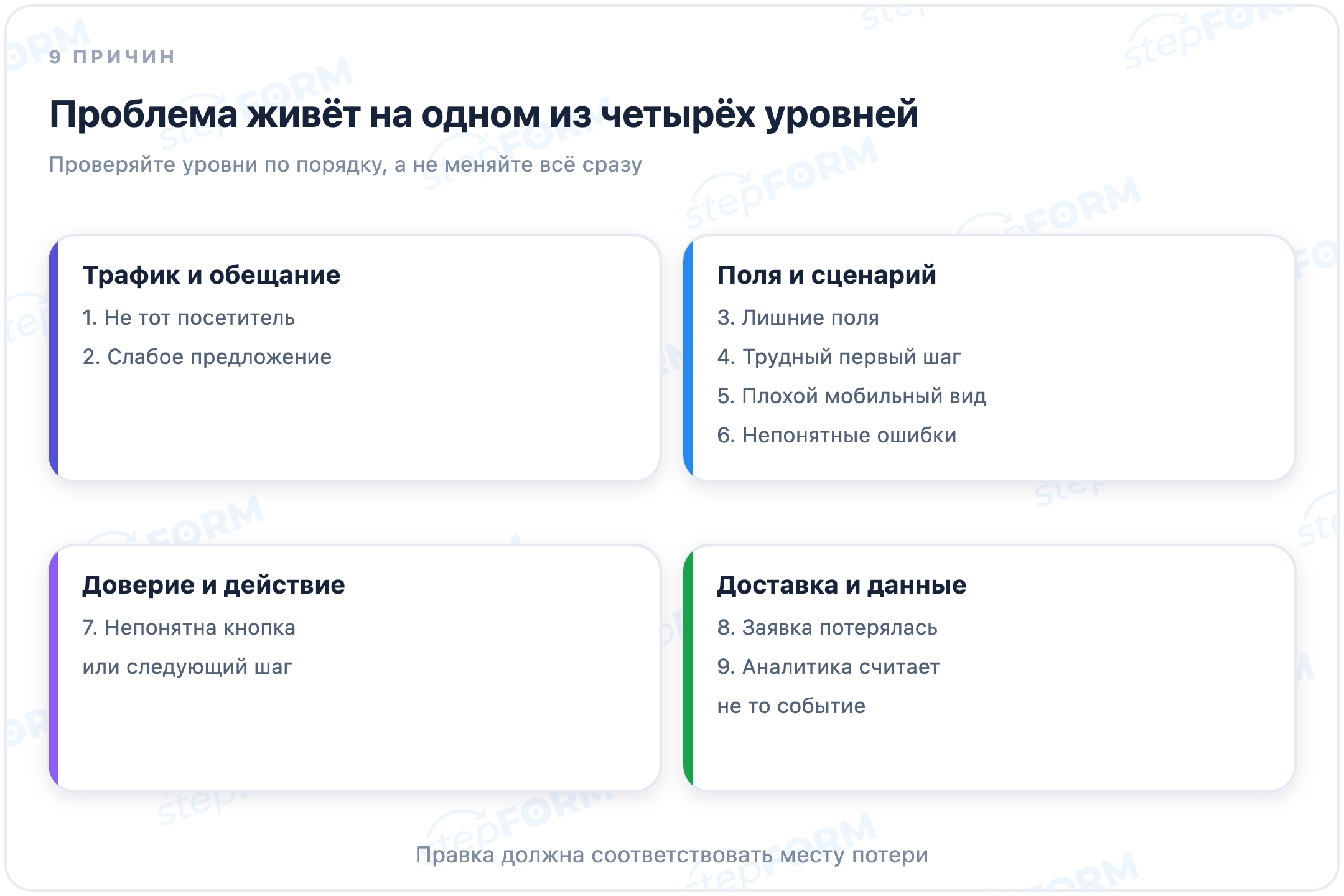 Девять причин отсутствия заявок на четырёх уровнях