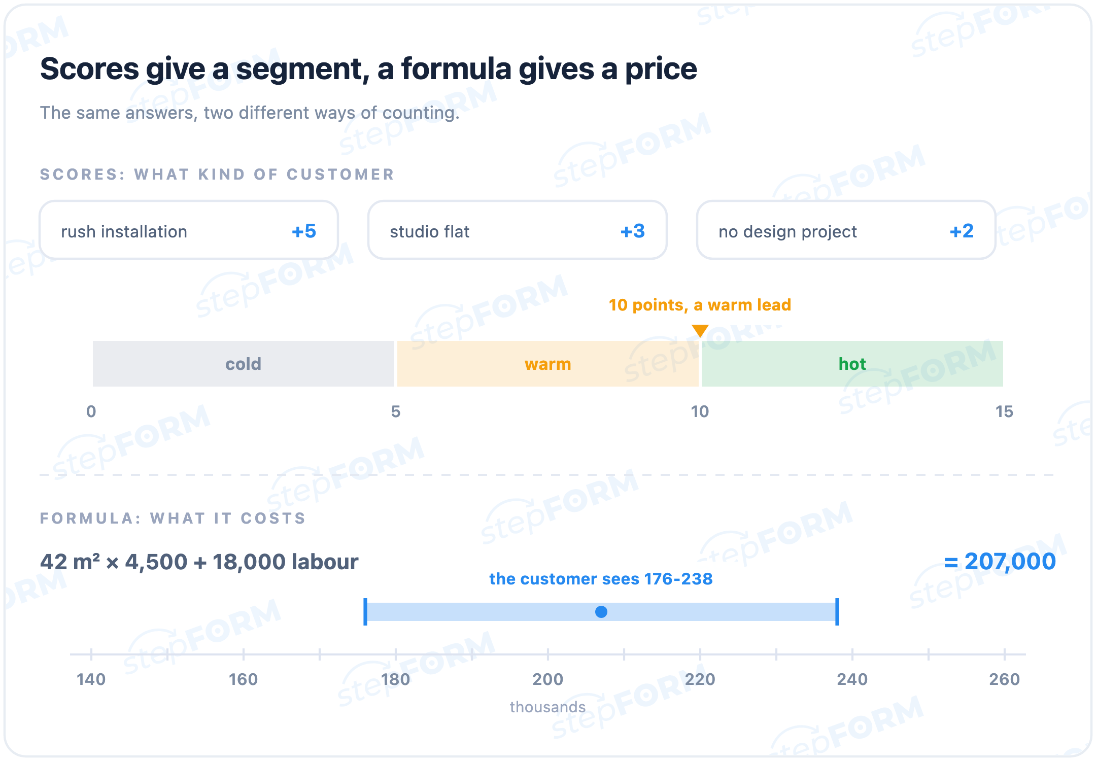 Scores or a formula: how answers turn into a result