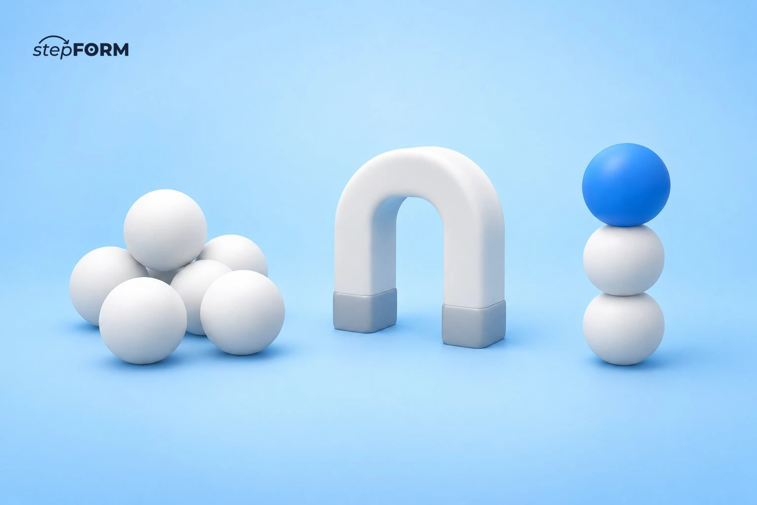 Increasing conversion through quizzes