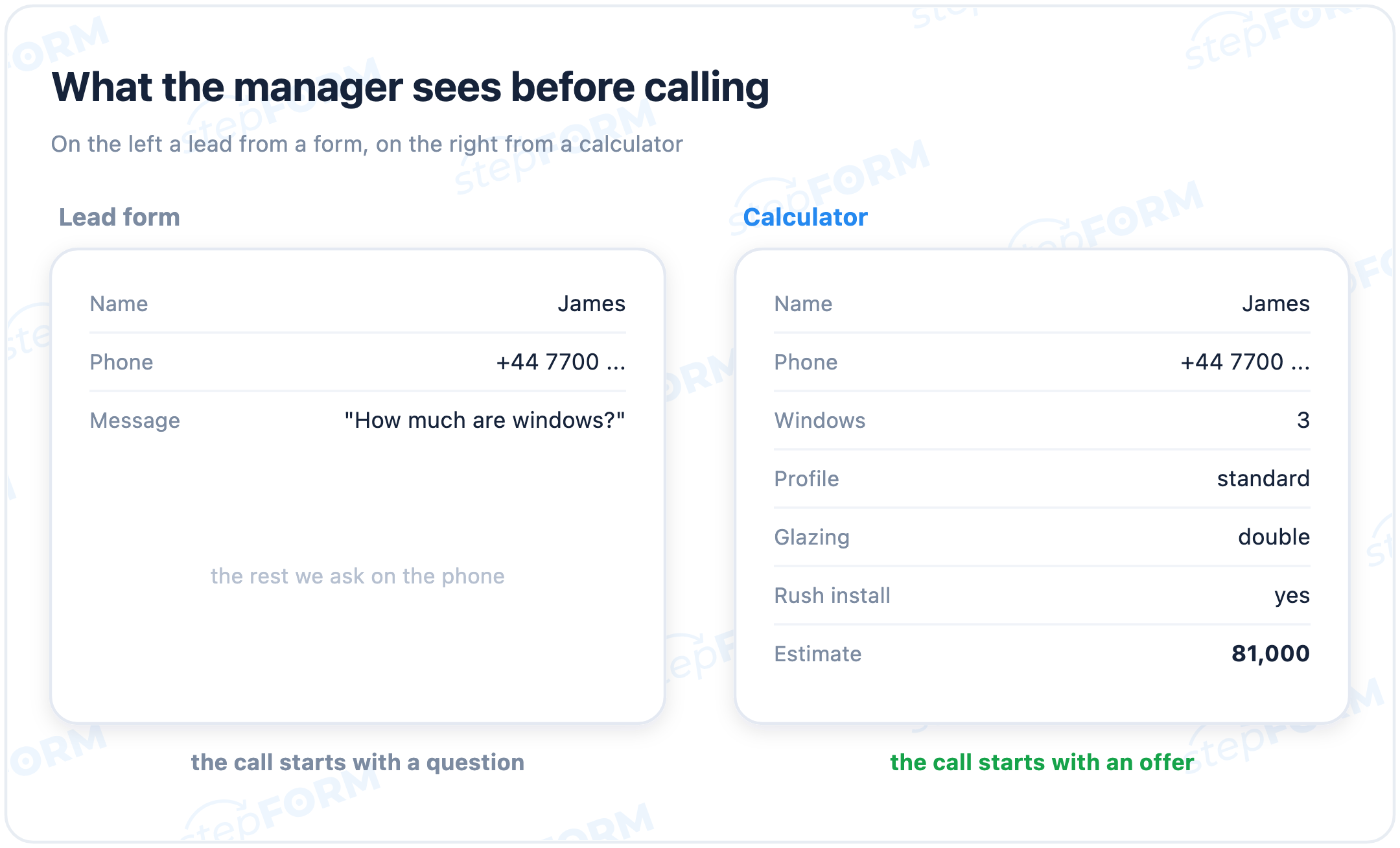 A lead from an ordinary form and a lead from a calculator: what the manager sees in the record