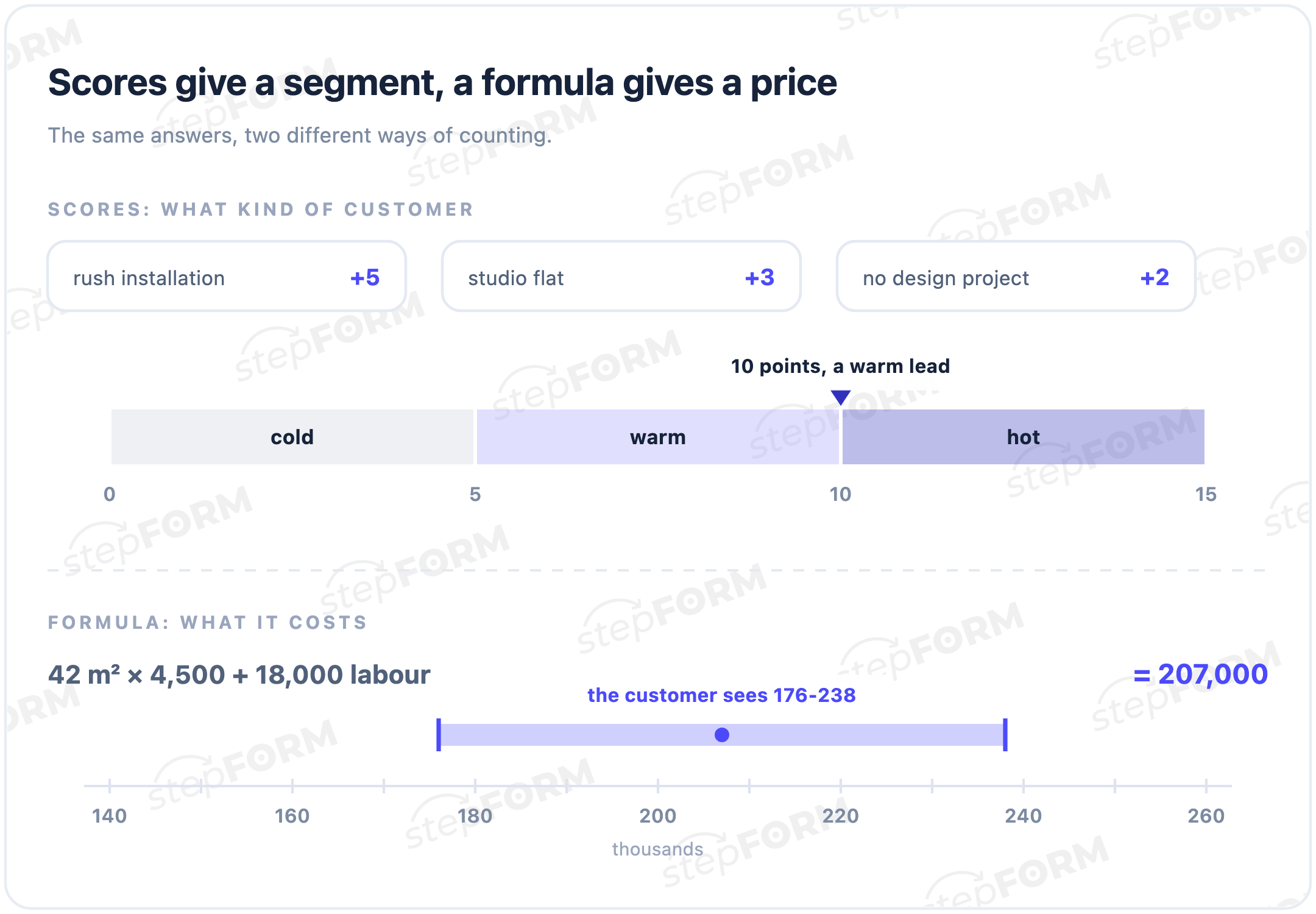 Scores or a formula: how answers turn into a result