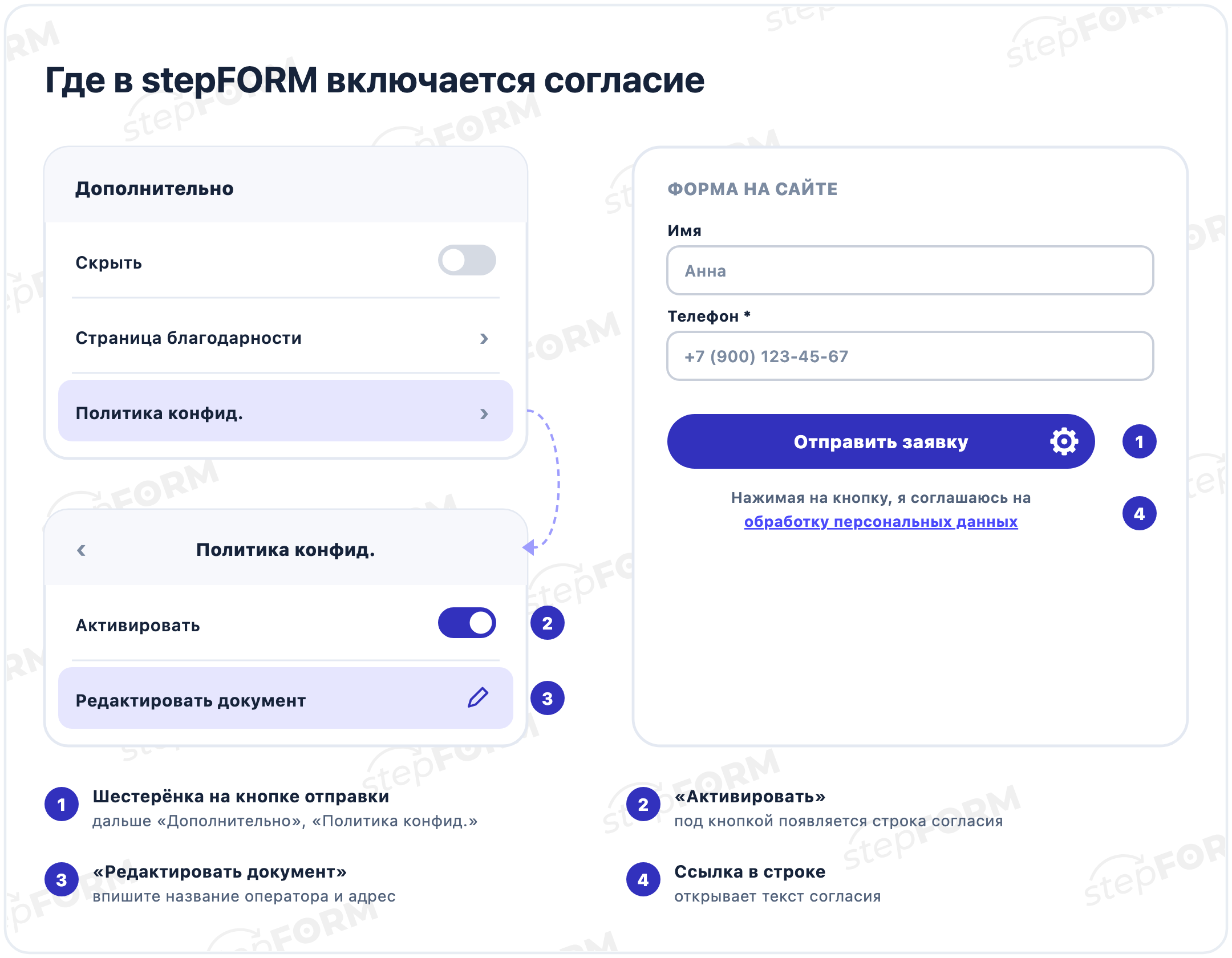 Настройки кнопки отправки в stepFORM: раздел «Политика конфид.» с включённым «Активировать» и пунктом «Редактировать документ», рядом превью формы со строкой согласия под кнопкой
