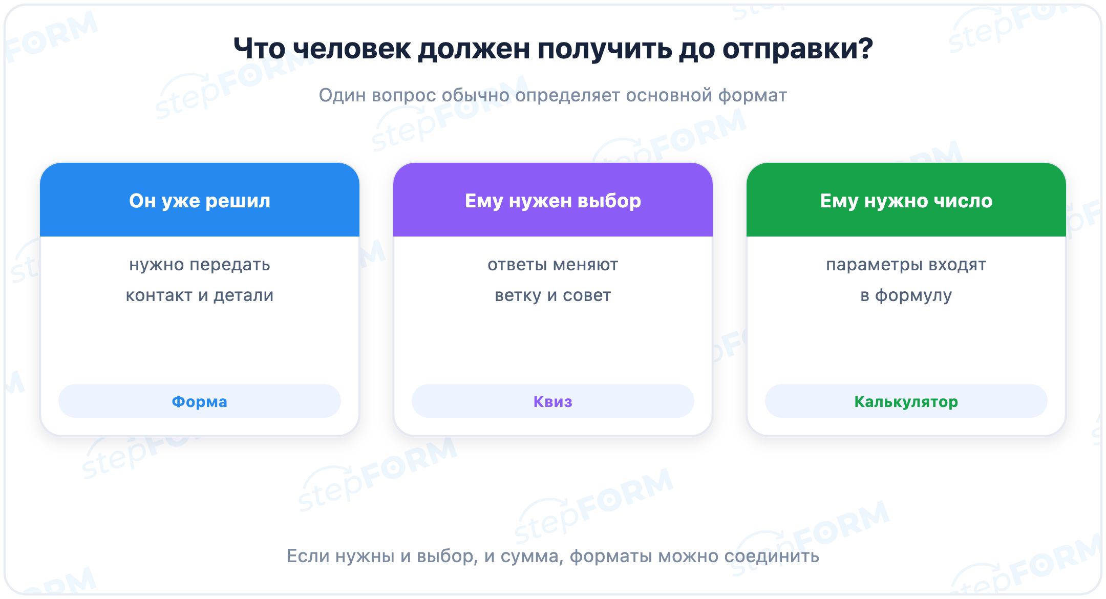 Выбор между формой, квизом и калькулятором по результату для посетителя