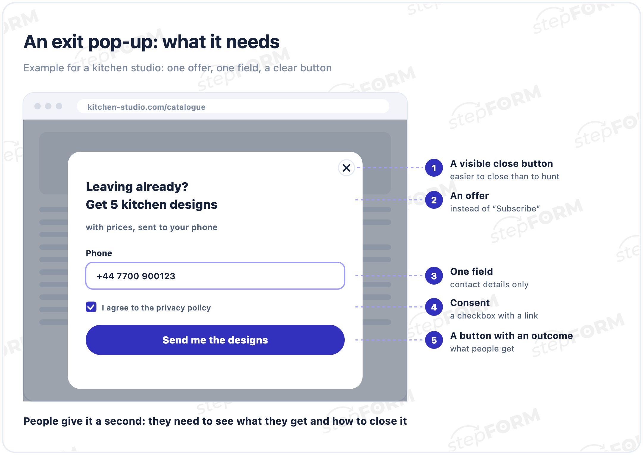 An exit pop-up on a kitchen studio website: the headline Leaving already? Get 5 kitchen designs with prices, a phone field, a privacy policy checkbox, a Send me the designs button and a visible close button