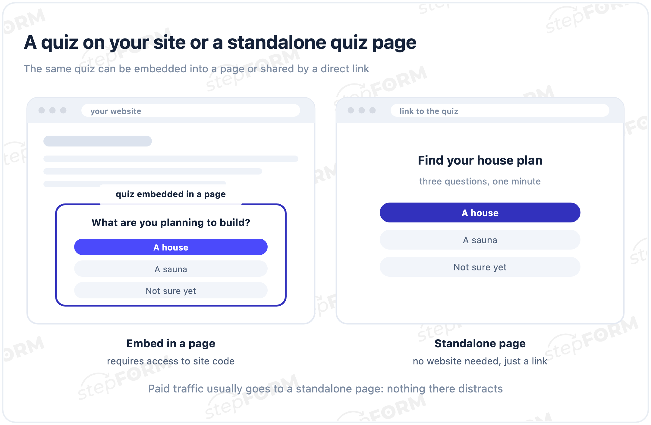 Left, a quiz embedded in a website page. Right, a standalone quiz page opened by a direct link