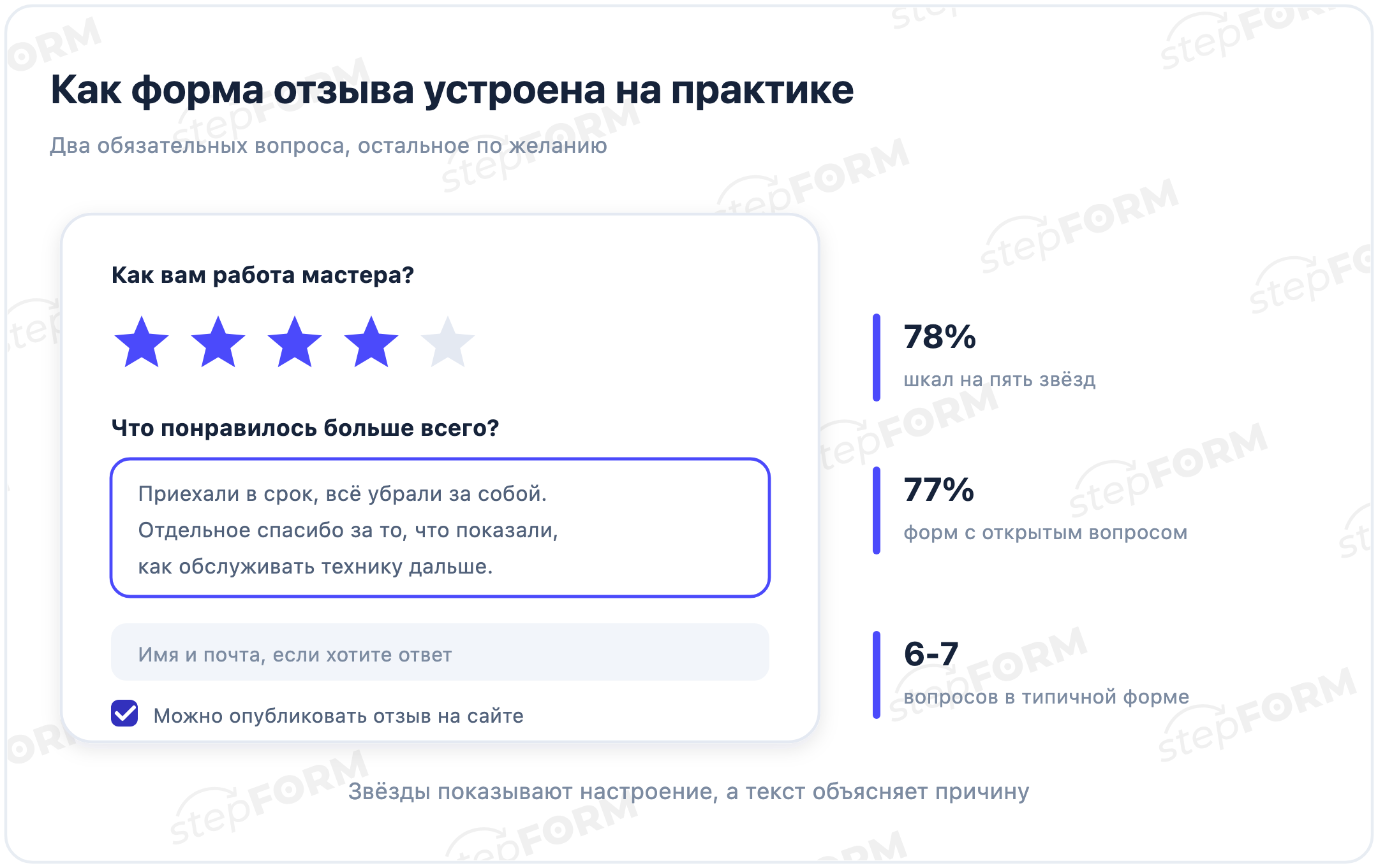 Состав формы отзыва: оценка, открытый вопрос и контакт