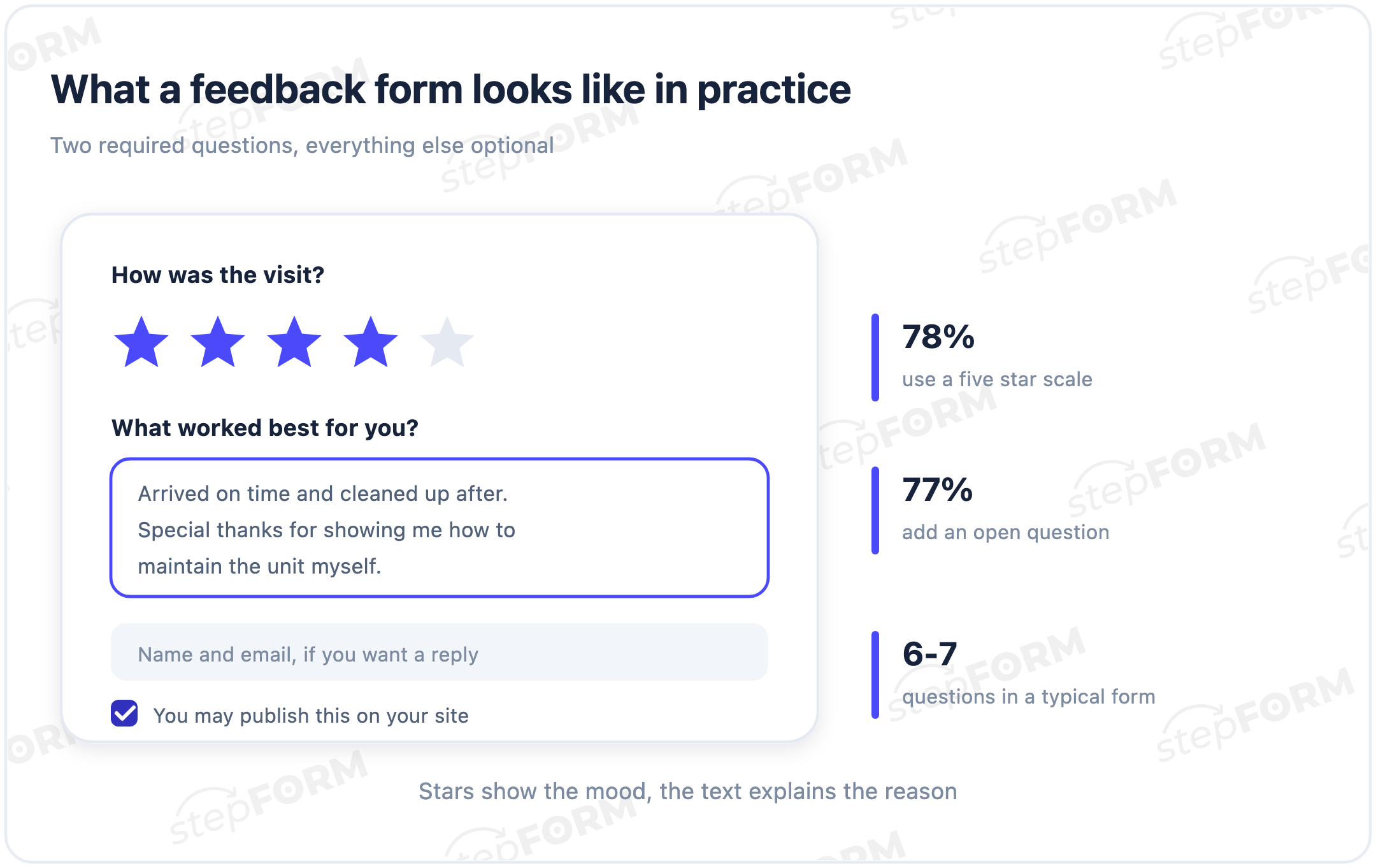 Structure of a feedback form: rating, open question and optional contact