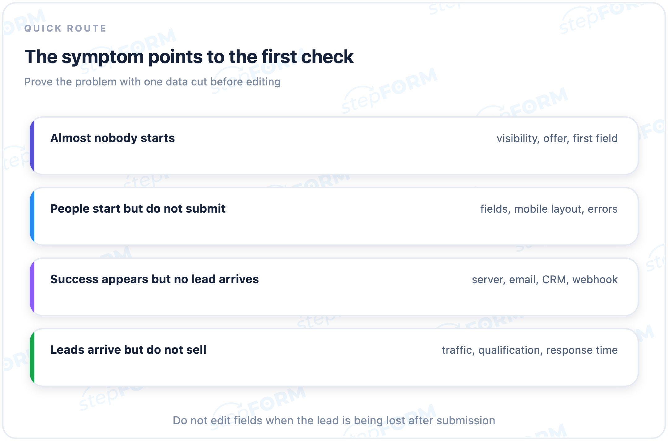 Quick diagnostic route based on form symptoms