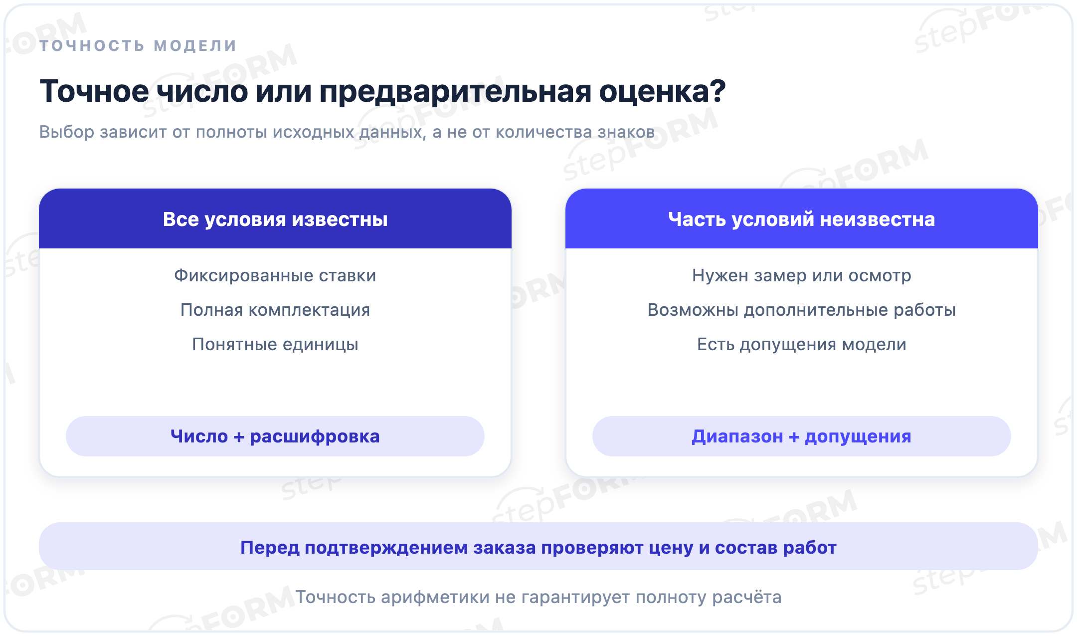 Сравнение полного расчёта по известным условиям и предварительной оценки с неизвестными параметрами