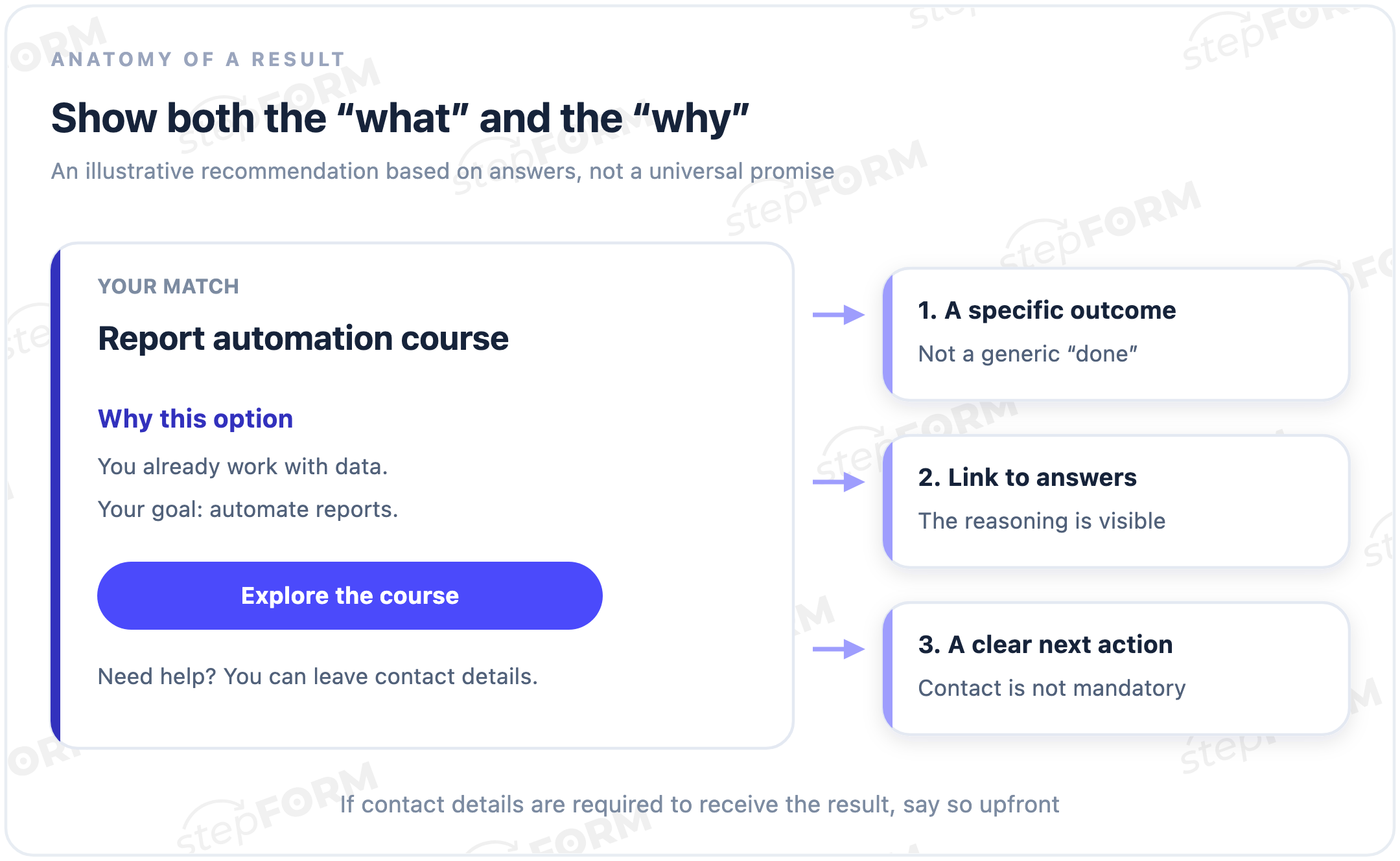 Example quiz result showing a course recommendation, reasons based on answers, and a clear next action