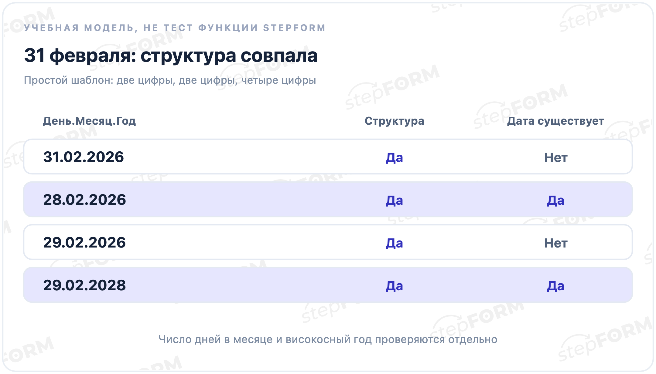31.02.2026 соответствует числовому шаблону, но такой даты нет; 28.02.2026 проходит обе проверки; 29.02.2026 не существует, а 29.02.2028 существует