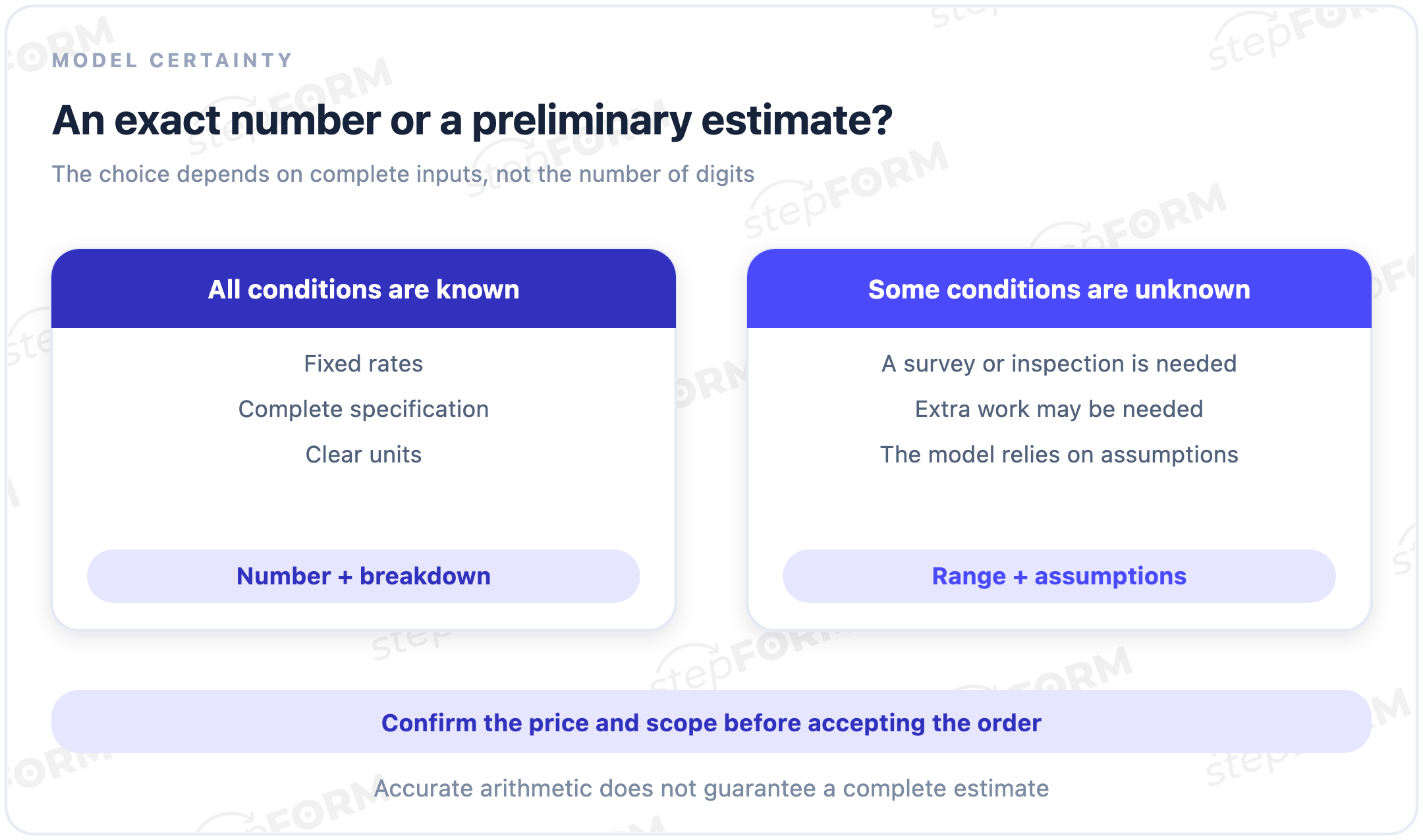 Comparison of a complete calculation with known conditions and a preliminary estimate with unknown inputs