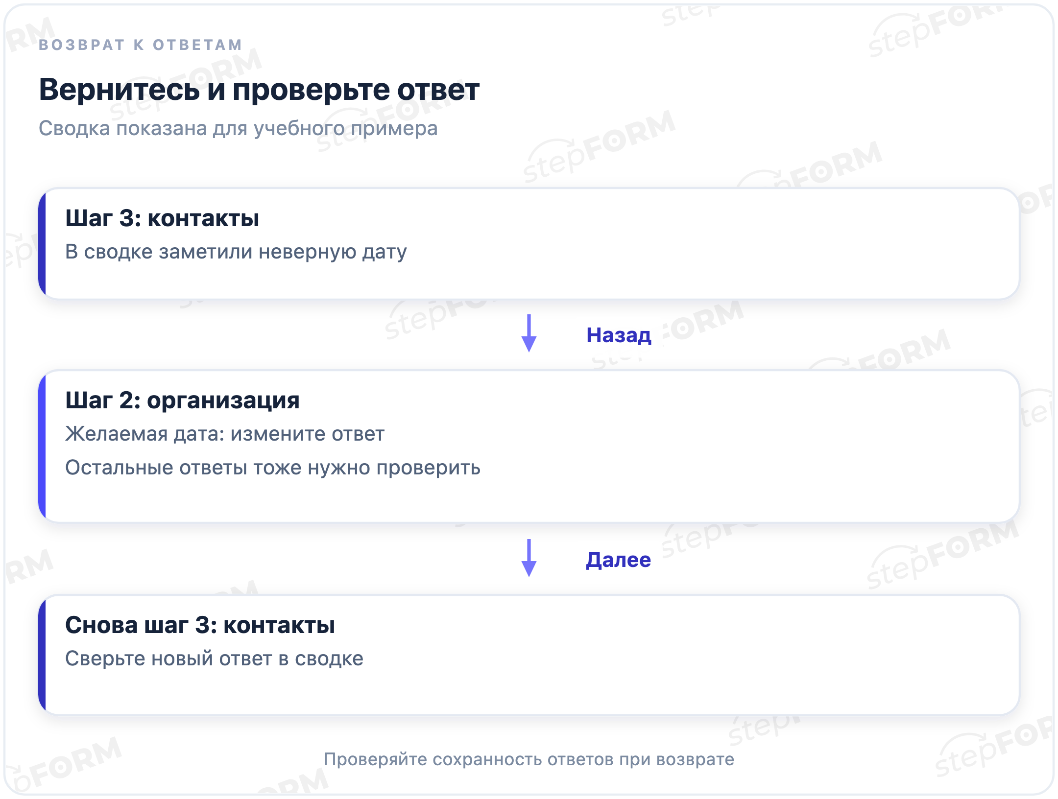 На контактном шаге вернуться к организации занятий, исправить дату, снова перейти к контактам и проверить изменённый ответ