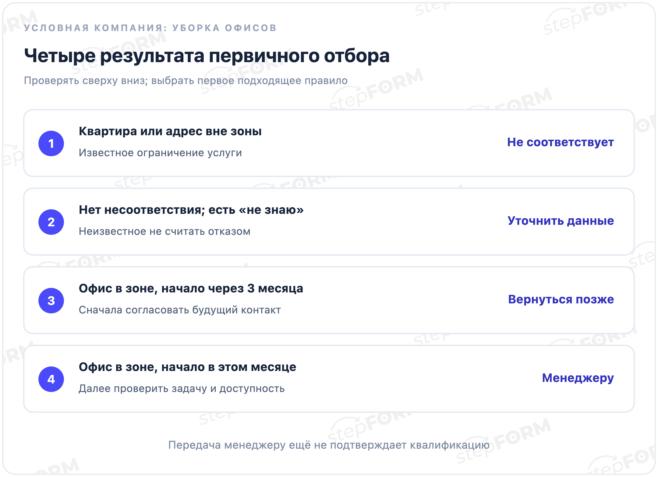 Правила первичного отбора по порядку: явное несоответствие, неизвестные данные, поздний срок или передача менеджеру