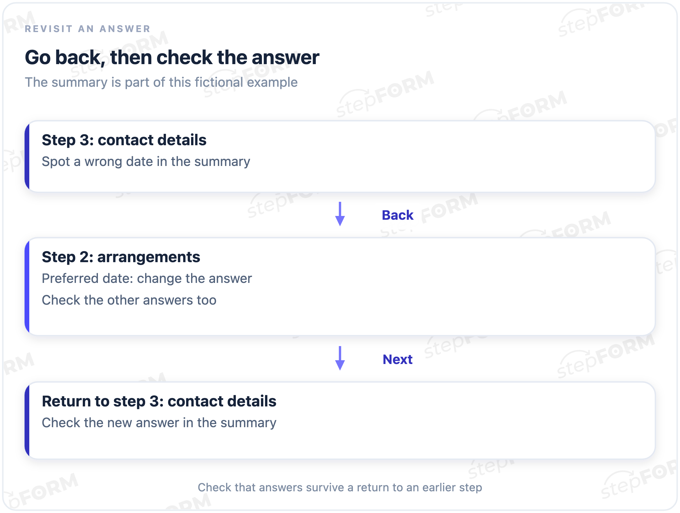 Return from Contact details to Arrangements, change the preferred date, then go forward to Contact details and check the updated answer