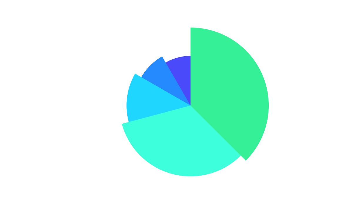 Stimulate Purchases by Showing Interest in the Product