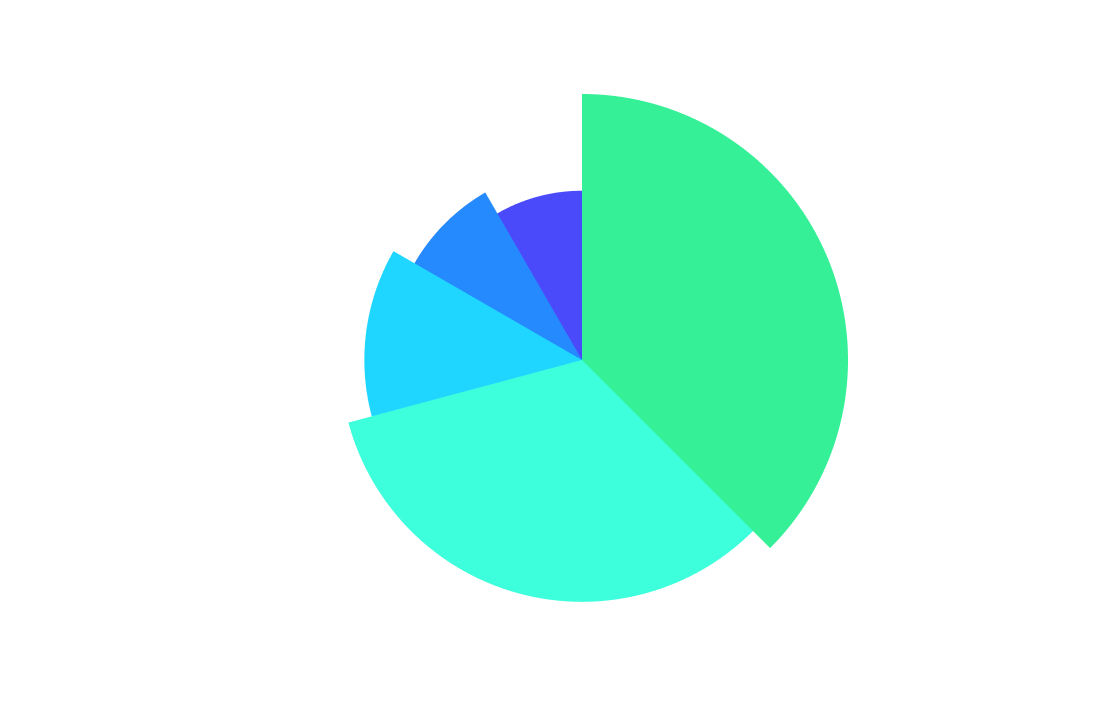 Стимулируйте покупки, показывая интерес к товару